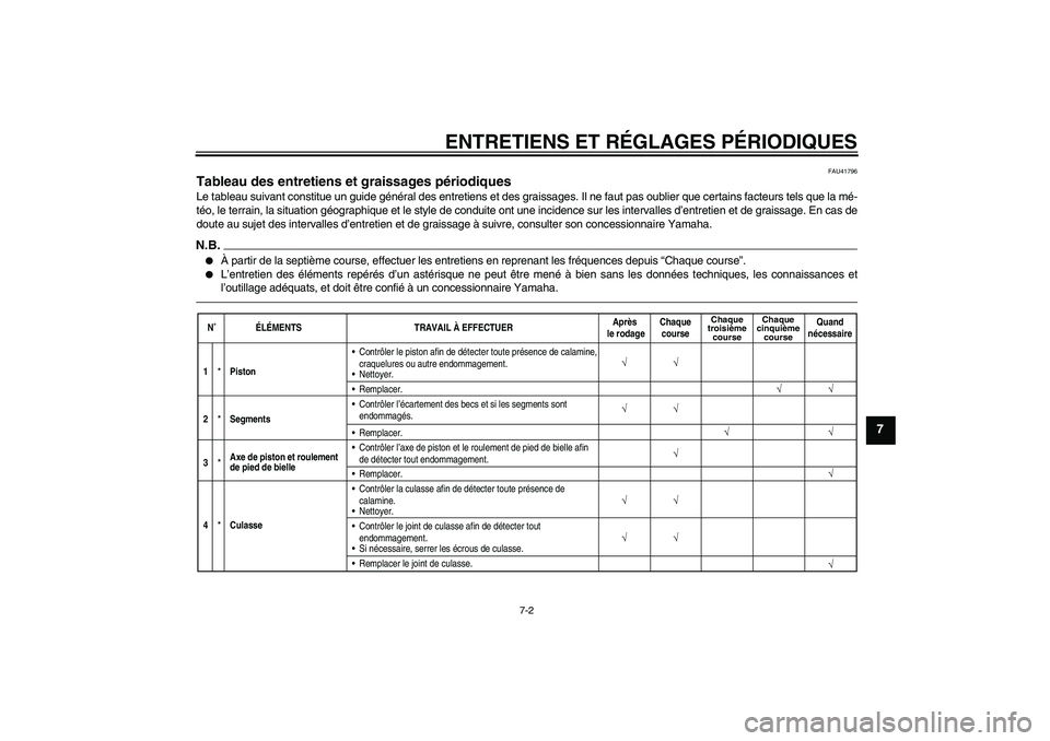 YAMAHA YZ85 2010  Notices Demploi (in French) ENTRETIENS ET RÉGLAGES PÉRIODIQUES
7-2
7
FAU41796
Tableau des entretiens et graissages périodiques Le tableau suivant constitue un guide général des entretiens et des graissages. Il ne faut pas o