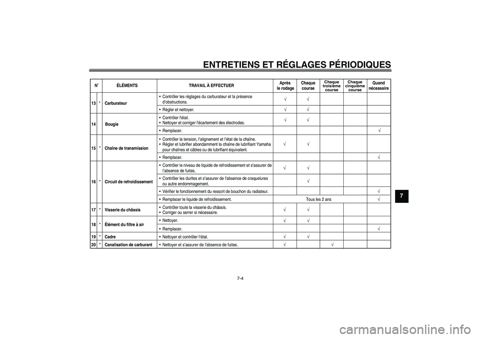 YAMAHA YZ85 2010  Notices Demploi (in French) ENTRETIENS ET RÉGLAGES PÉRIODIQUES
7-4
7
N˚ÉLÉMENTS TRAVAIL À EFFECTUERAprès 
le rodageChaque
course
Chaque
troisième
courseChaque
cinquième
course
Quand
nécessaire
√
√
√
13
*
*
Carbur