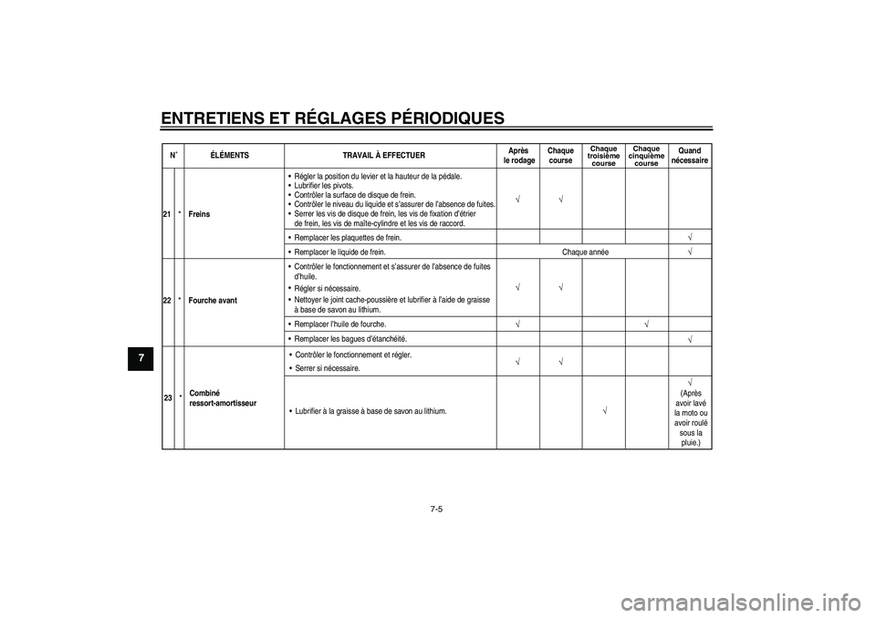 YAMAHA YZ85 2010  Notices Demploi (in French) ENTRETIENS ET RÉGLAGES PÉRIODIQUES
7-5
7
N˚ÉLÉMENTS TRAVAIL À EFFECTUERAprès 
le rodageChaque
course
Chaque
troisième
courseChaque
cinquième
course
Quand
nécessaire
√ √
21
*
FreinsRégl