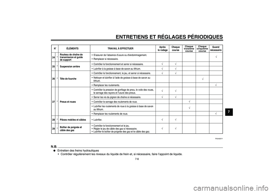 YAMAHA YZ85 2010  Notices Demploi (in French) ENTRETIENS ET RÉGLAGES PÉRIODIQUES
7-6
7
FAU42011
N.B.
Entretien des freins hydrauliques
Contrôler régulièrement les niveaux du liquide de frein et, si nécessaire, faire l’appoint de liquide
