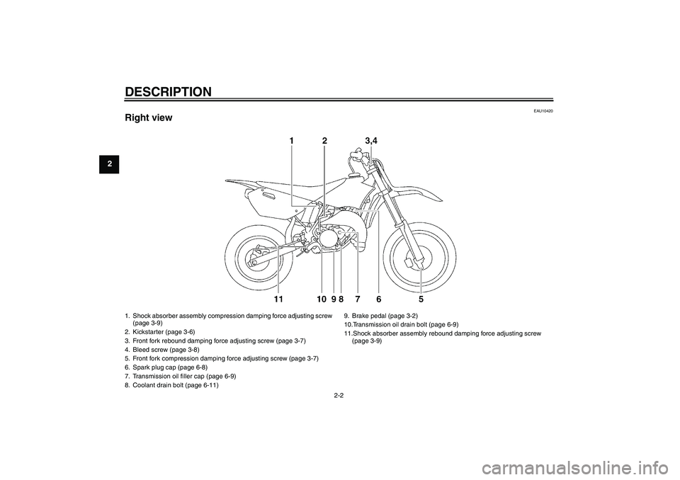 YAMAHA YZ85 2008 User Guide DESCRIPTION
2-2
2
EAU10420
Right view1. Shock absorber assembly compression damping force adjusting screw 
(page 3-9)
2. Kickstarter (page 3-6)
3. Front fork rebound damping force adjusting screw (pag