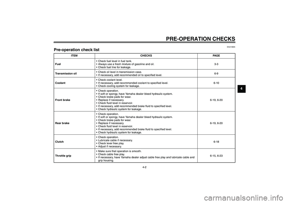 YAMAHA YZ85 2008 Owners Guide PRE-OPERATION CHECKS
4-2
4
EAU15605
Pre-operation check list 
ITEM CHECKS PAGE
FuelCheck fuel level in fuel tank.
Always use a fresh mixture of gasoline and oil.
Check fuel line for leakage.3-3
Tra