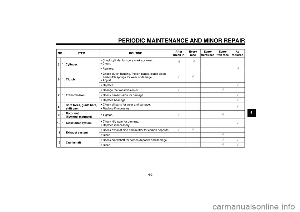 YAMAHA YZ85 2008 Service Manual PERIODIC MAINTENANCE AND MINOR REPAIR
6-3
6
√
5
*CylinderCheck cylinder for score marks or wear.
Clean.√
Replace.√ NO. ITEM ROUTINEAfter
break-inEvery
raceEvery
third raceEvery
fifth raceAs
r