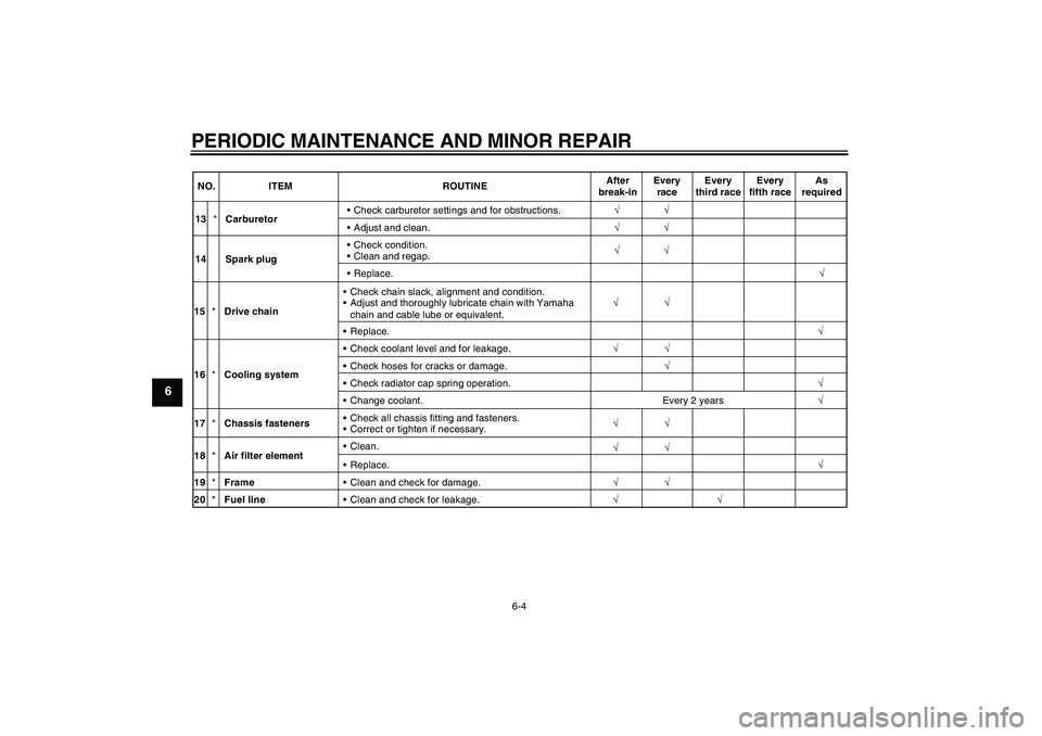 YAMAHA YZ85 2008 Service Manual PERIODIC MAINTENANCE AND MINOR REPAIR
6-4
6
NO. ITEM ROUTINEAfter
break-inEvery
raceEvery
third raceEvery
fifth raceAs
required
√
√
√ 13*CarburetorCheck carburetor settings and for obstructions