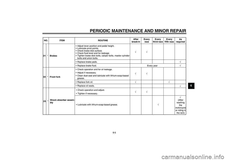 YAMAHA YZ85 2008 Service Manual PERIODIC MAINTENANCE AND MINOR REPAIR
6-5
6
√ √
21*BrakesAdjust lever position and pedal height.
Lubricate pivot points.
Check brake disk surface.
Check fluid level and for leakage.
Tighten b