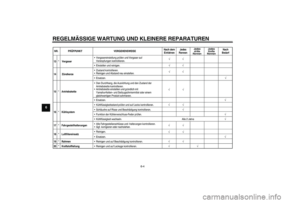 YAMAHA YZ85 2008  Betriebsanleitungen (in German) REGELMÄSSIGE WARTUNG UND KLEINERE REPARATUREN
6-4
6
NR. PRÜFPUNKT VORGEHENSWEISENach dem
EinfahrenJedes
Rennen
Jedes
dritte
RennenJedes
fünfte
Rennen
Nach
Bedarf
√
√
√
13
*
VergaserVergasere