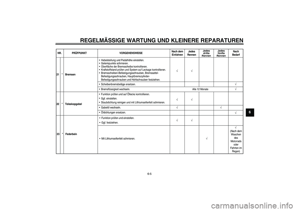 YAMAHA YZ85 2008  Betriebsanleitungen (in German) REGELMÄSSIGE WARTUNG UND KLEINERE REPARATUREN
6-5
6
NR. PRÜFPUNKT VORGEHENSWEISENach dem
EinfahrenJedes
Rennen
Jedes
dritte
RennenJedes
fünfte
Rennen
Nach
Bedarf
√ √
21
*
BremsenHebelstellung 