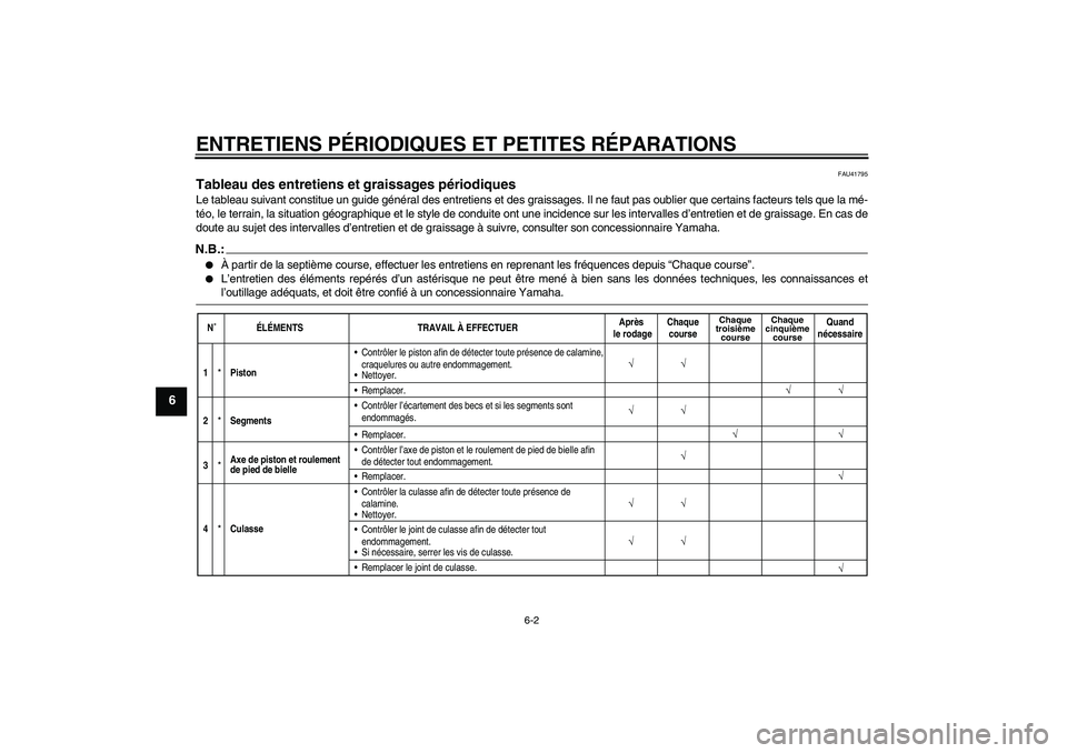 YAMAHA YZ85 2008  Notices Demploi (in French) ENTRETIENS PÉRIODIQUES ET PETITES RÉPARATIONS
6-2
6
FAU41795
Tableau des entretiens et graissages périodiques Le tableau suivant constitue un guide général des entretiens et des graissages. Il ne