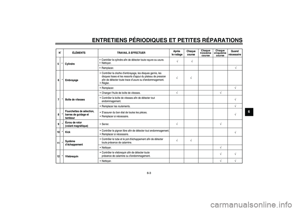 YAMAHA YZ85 2008  Notices Demploi (in French) ENTRETIENS PÉRIODIQUES ET PETITES RÉPARATIONS
6-3
6
N˚ ÉLÉMENTS TRAVAIL À EFFECTUERAprès 
le rodageChaque
course
Chaque
troisième
courseChaque
cinquième
course
Quand
nécessaire
√
5
*
Cylin