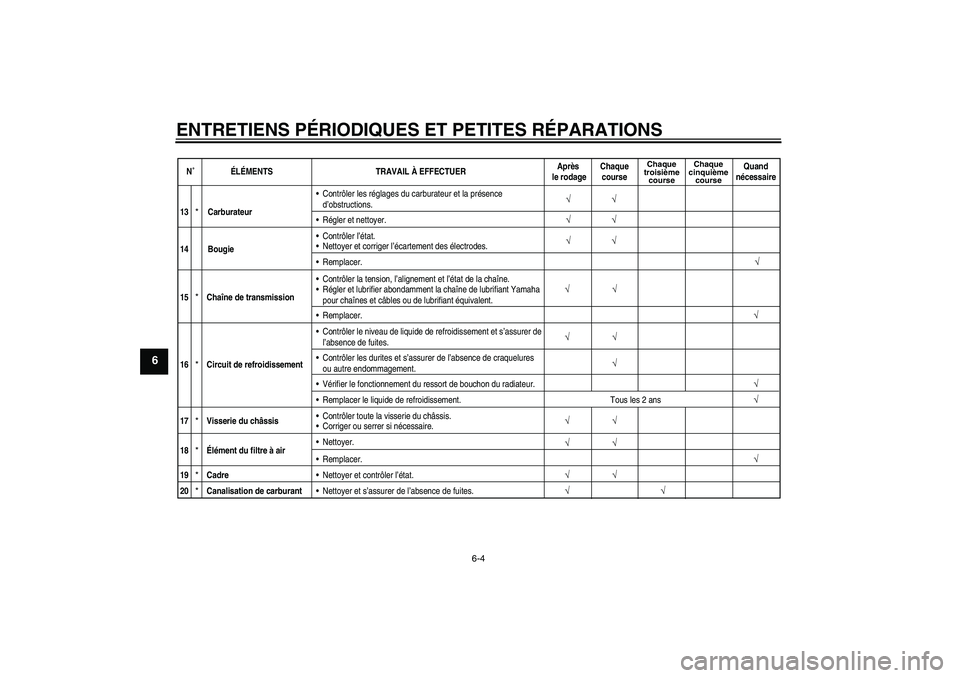 YAMAHA YZ85 2008  Notices Demploi (in French) ENTRETIENS PÉRIODIQUES ET PETITES RÉPARATIONS
6-4
6
N˚ÉLÉMENTS TRAVAIL À EFFECTUERAprès 
le rodageChaque
course
Chaque
troisième
courseChaque
cinquième
course
Quand
nécessaire
√
√
√
13