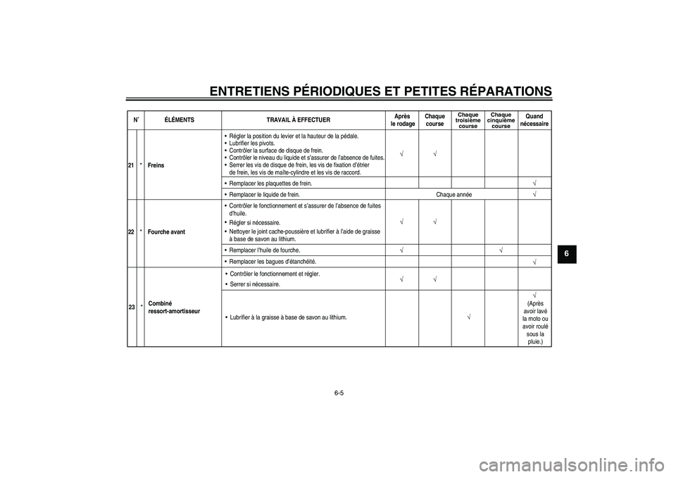 YAMAHA YZ85 2008  Notices Demploi (in French) ENTRETIENS PÉRIODIQUES ET PETITES RÉPARATIONS
6-5
6
N˚ÉLÉMENTS TRAVAIL À EFFECTUERAprès 
le rodageChaque
course
Chaque
troisième
courseChaque
cinquième
course
Quand
nécessaire
√ √
21
*
F