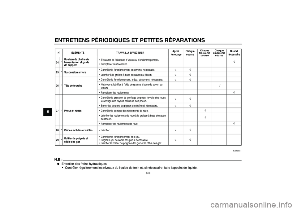 YAMAHA YZ85 2008  Notices Demploi (in French) ENTRETIENS PÉRIODIQUES ET PETITES RÉPARATIONS
6-6
6
FAU42011
N.B.:
Entretien des freins hydrauliques
Contrôler régulièrement les niveaux du liquide de frein et, si nécessaire, faire l’appoin