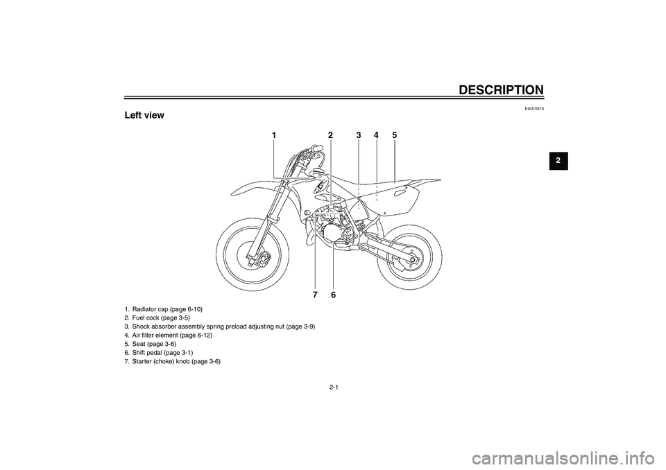 YAMAHA YZ85 2007 Owners Manual DESCRIPTION
2-1
2
EAU10410
Left view1. Radiator cap (page 6-10)
2. Fuel cock (page 3-5)
3. Shock absorber assembly spring preload adjusting nut (page 3-9)
4. Air filter element (page 6-12)
5. Seat (pa