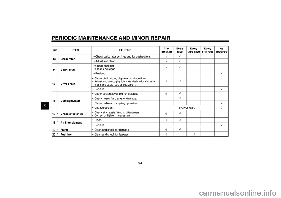 YAMAHA YZ85 2007 Service Manual PERIODIC MAINTENANCE AND MINOR REPAIR
6-4
6
NO. ITEM ROUTINEAfter
break-inEvery
raceEvery
third raceEvery
fifth raceAs
required
√
√
√ 13*CarburetorCheck carburetor settings and for obstructions