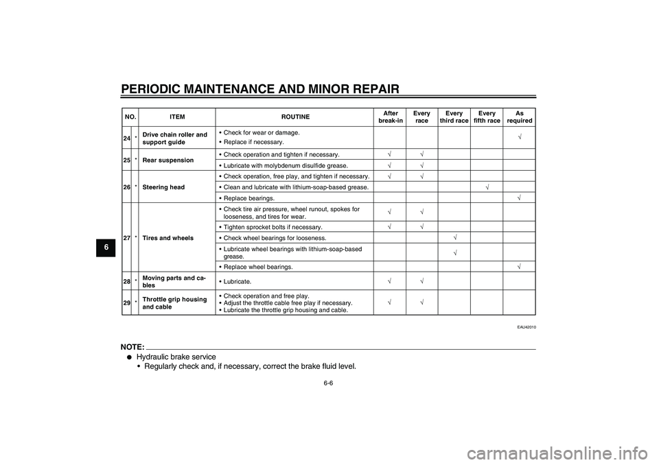 YAMAHA YZ85 2007  Owners Manual PERIODIC MAINTENANCE AND MINOR REPAIR
6-6
6
EAU42010
NOTE:
Hydraulic brake service
Regularly check and, if necessary, correct the brake fluid level.
√ √√
√ 24*Drive chain roller and
support 