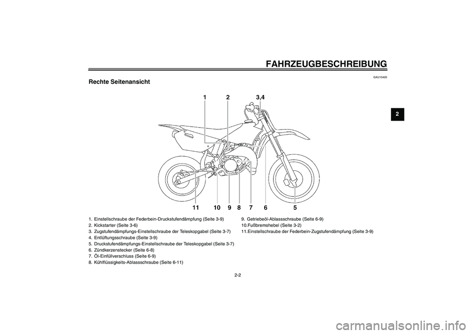 YAMAHA YZ85 2007  Betriebsanleitungen (in German) FAHRZEUGBESCHREIBUNG
2-2
2
GAU10420
Rechte Seitenansicht1. Einstellschraube der Federbein-Druckstufendämpfung (Seite 3-9)
2. Kickstarter (Seite 3-6)
3. Zugstufendämpfungs-Einstellschraube der Telesk