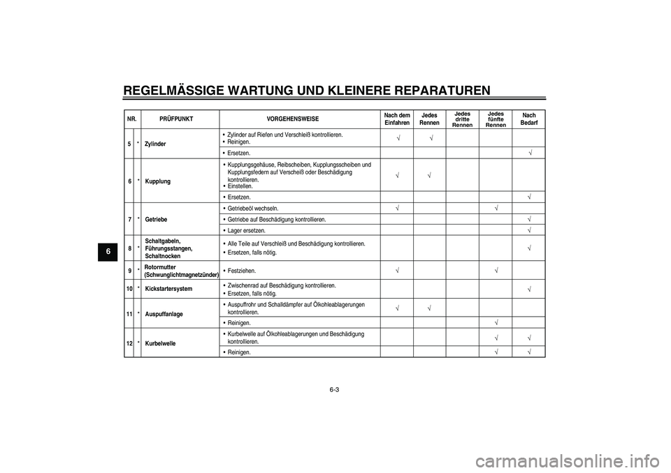 YAMAHA YZ85 2007  Betriebsanleitungen (in German) REGELMÄSSIGE WARTUNG UND KLEINERE REPARATUREN
6-3
6
NR. PRÜFPUNKT VORGEHENSWEISENach dem
EinfahrenJedes
Rennen
Jedes
dritte
RennenJedes
fünfte
Rennen
Nach
Bedarf
√
5
*
ZylinderZylinder auf Riefe