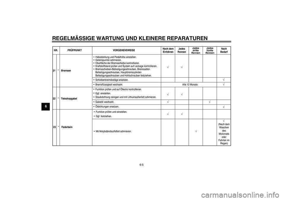 YAMAHA YZ85 2007  Betriebsanleitungen (in German) REGELMÄSSIGE WARTUNG UND KLEINERE REPARATUREN
6-5
6
NR. PRÜFPUNKT VORGEHENSWEISENach dem
EinfahrenJedes
Rennen
Jedes
dritte
RennenJedes
fünfte
Rennen
Nach
Bedarf
√ √
21
*
BremsenHebelstellung 