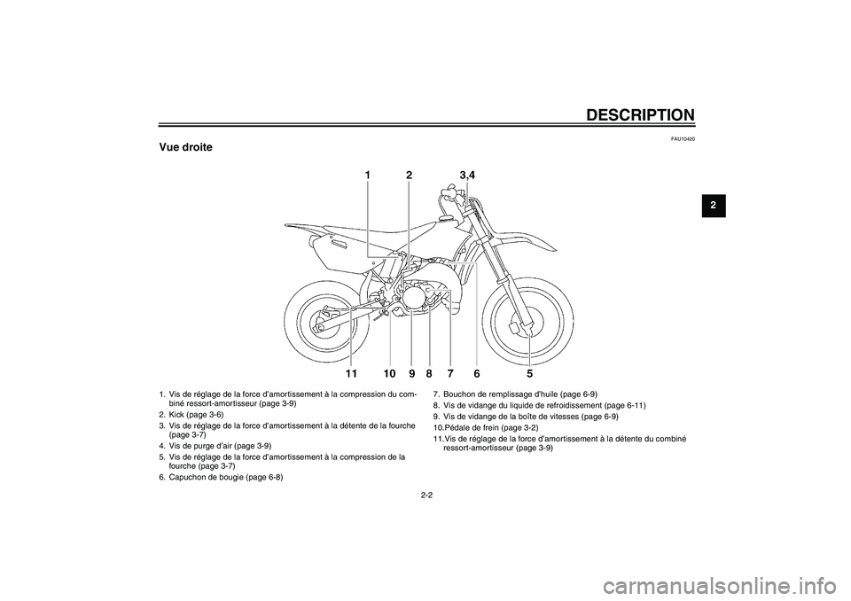 YAMAHA YZ85 2007  Notices Demploi (in French) DESCRIPTION
2-2
2
FAU10420
Vue droite1. Vis de réglage de la force d’amortissement à la compression du com-
biné ressort-amortisseur (page 3-9)
2. Kick (page 3-6)
3. Vis de réglage de la force d