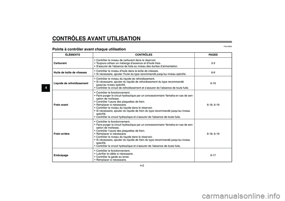 YAMAHA YZ85 2007  Notices Demploi (in French) CONTRÔLES AVANT UTILISATION
4-2
4
FAU15605
Points à contrôler avant chaque utilisation 
ÉLÉMENTS CONTRÔLES PAGES
CarburantContrôler le niveau de carburant dans le réservoir.
Toujours utilise