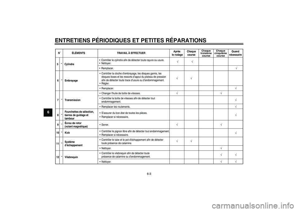 YAMAHA YZ85 2007  Notices Demploi (in French) ENTRETIENS PÉRIODIQUES ET PETITES RÉPARATIONS
6-3
6
N˚ÉLÉMENTS TRAVAIL À EFFECTUERAprès 
le rodageChaque
course
Chaque
troisième
courseChaque
cinquième
course
Quand
nécessaire
√
5
*
Cylind