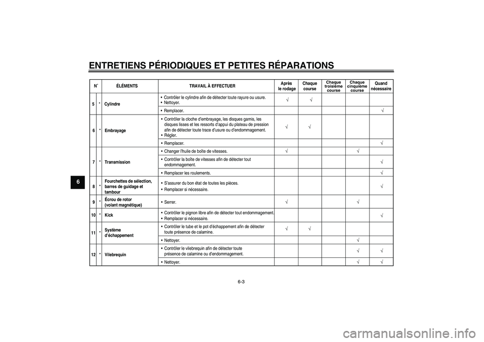 YAMAHA YZ85 2007  Notices Demploi (in French) ENTRETIENS PÉRIODIQUES ET PETITES RÉPARATIONS
6-3
6
N˚ÉLÉMENTS TRAVAIL À EFFECTUERAprès 
le rodageChaque
course
Chaque
troisième
courseChaque
cinquième
course
Quand
nécessaire
√
5
*
Cylind