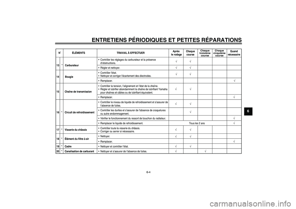 YAMAHA YZ85 2007  Notices Demploi (in French) ENTRETIENS PÉRIODIQUES ET PETITES RÉPARATIONS
6-4
6
N˚ÉLÉMENTS TRAVAIL À EFFECTUERAprès 
le rodageChaque
course
Chaque
troisième
courseChaque
cinquième
course
Quand
nécessaire
√
√
√
13