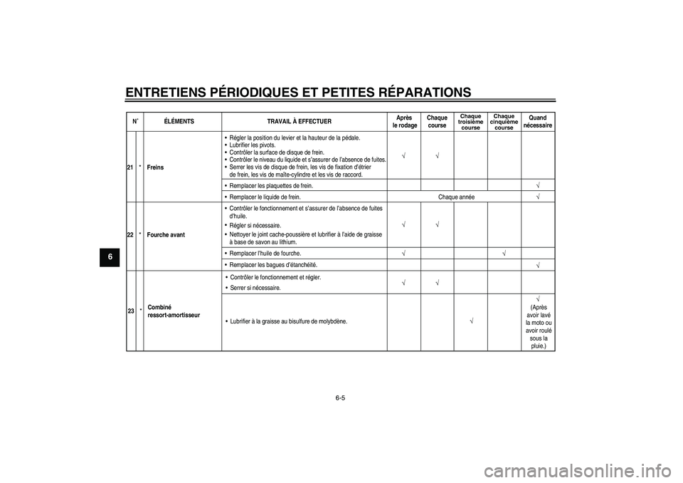 YAMAHA YZ85 2007  Notices Demploi (in French) ENTRETIENS PÉRIODIQUES ET PETITES RÉPARATIONS
6-5
6
N˚ÉLÉMENTS TRAVAIL À EFFECTUERAprès 
le rodageChaque
course
Chaque
troisième
courseChaque
cinquième
course
Quand
nécessaire
√ √
21
*
F