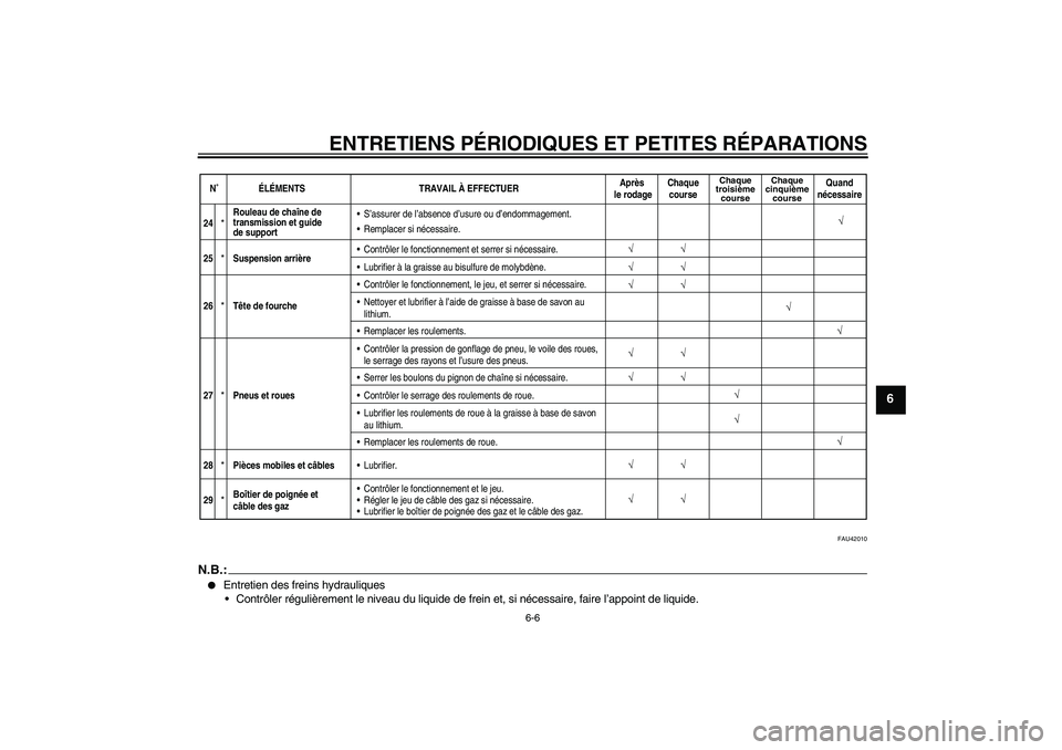 YAMAHA YZ85 2007  Notices Demploi (in French) ENTRETIENS PÉRIODIQUES ET PETITES RÉPARATIONS
6-6
6
FAU42010
N.B.:
Entretien des freins hydrauliques
Contrôler régulièrement le niveau du liquide de frein et, si nécessaire, faire l’appoint 