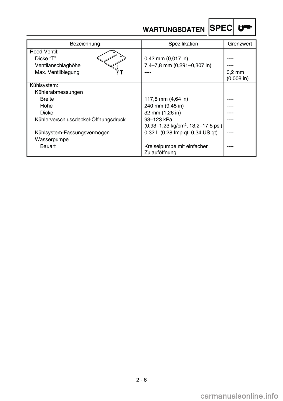 YAMAHA YZ85 2006 Notices Demploi (in French) SPEC
2 - 6
WARTUNGSDATEN
Reed-Ventil:
Dicke “T”0,42 mm (0,017 in) ----
Ventilanschlaghöhe 7,4–7,8 mm (0,291–0,307 in) ----
Max. Ventilbiegung ---- 0,2 mm
(0,008 in)
Kühlsystem:
Kühlerabmess YAMAHA YZ85 2006 Notices Demploi (in French) SPEC
2 - 6
WARTUNGSDATEN
Reed-Ventil:
Dicke “T”0,42 mm (0,017 in) ----
Ventilanschlaghöhe 7,4–7,8 mm (0,291–0,307 in) ----
Max. Ventilbiegung ---- 0,2 mm
(0,008 in)
Kühlsystem:
Kühlerabmess
