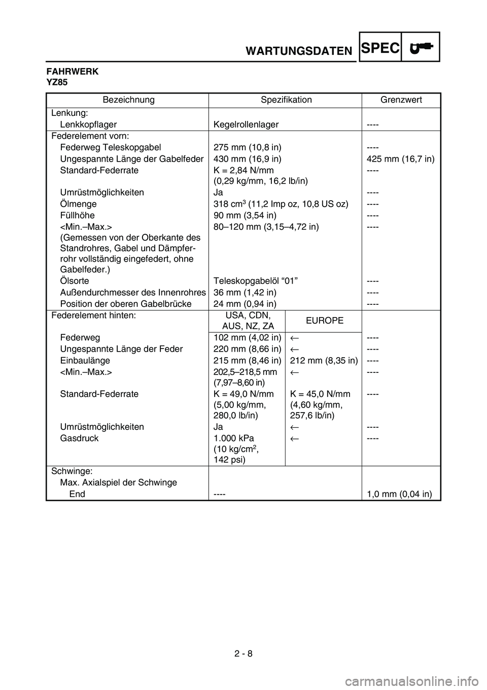 YAMAHA YZ85 2006 Notices Demploi (in French) SPEC
2 - 8
WARTUNGSDATEN
FAHRWERK
YZ85
Bezeichnung Spezifikation Grenzwert
Lenkung:
Lenkkopflager Kegelrollenlager ----
Federelement vorn:
Federweg Teleskopgabel 275 mm (10,8 in) ----
Ungespannte Län YAMAHA YZ85 2006 Notices Demploi (in French) SPEC
2 - 8
WARTUNGSDATEN
FAHRWERK
YZ85
Bezeichnung Spezifikation Grenzwert
Lenkung:
Lenkkopflager Kegelrollenlager ----
Federelement vorn:
Federweg Teleskopgabel 275 mm (10,8 in) ----
Ungespannte Län