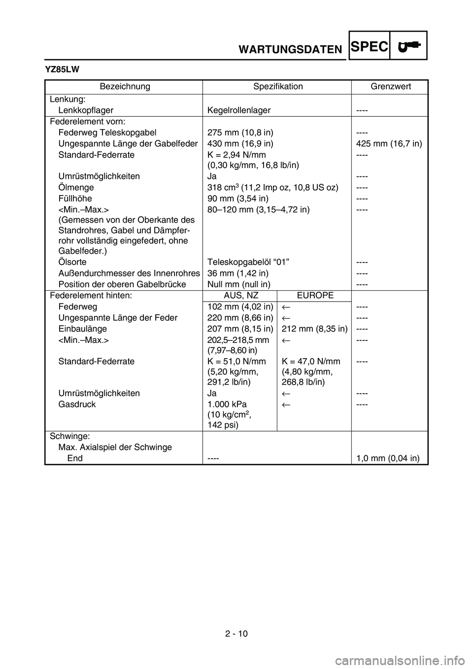 YAMAHA YZ85 2006 Notices Demploi (in French) SPEC
2 - 10
WARTUNGSDATEN
YZ85LW
Bezeichnung Spezifikation Grenzwert
Lenkung:
Lenkkopflager Kegelrollenlager ----
Federelement vorn:
Federweg Teleskopgabel 275 mm (10,8 in) ----
Ungespannte Länge der YAMAHA YZ85 2006 Notices Demploi (in French) SPEC
2 - 10
WARTUNGSDATEN
YZ85LW
Bezeichnung Spezifikation Grenzwert
Lenkung:
Lenkkopflager Kegelrollenlager ----
Federelement vorn:
Federweg Teleskopgabel 275 mm (10,8 in) ----
Ungespannte Länge der