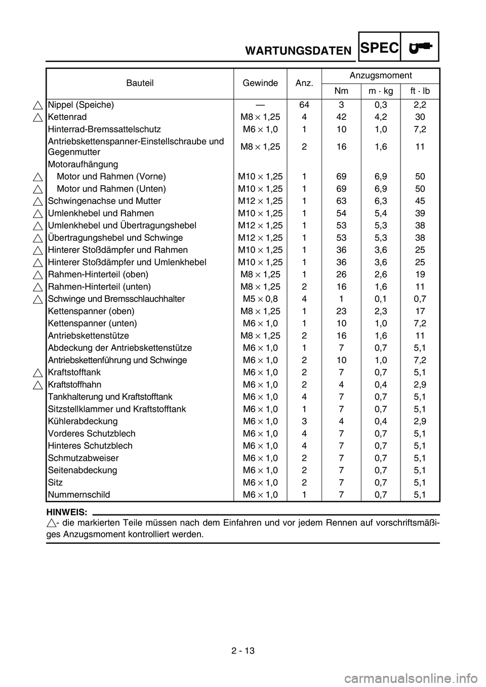 YAMAHA YZ85 2006 Notices Demploi (in French) SPEC
2 - 13
WARTUNGSDATEN
HINWEIS:
- die markierten Teile müssen nach dem Einfahren und vor jedem Rennen auf vorschriftsmäßi-
ges Anzugsmoment kontrolliert werden.Bauteil Gewinde Anz.Anzugsmoment
N YAMAHA YZ85 2006 Notices Demploi (in French) SPEC
2 - 13
WARTUNGSDATEN
HINWEIS:
- die markierten Teile müssen nach dem Einfahren und vor jedem Rennen auf vorschriftsmäßi-
ges Anzugsmoment kontrolliert werden.Bauteil Gewinde Anz.Anzugsmoment
N
