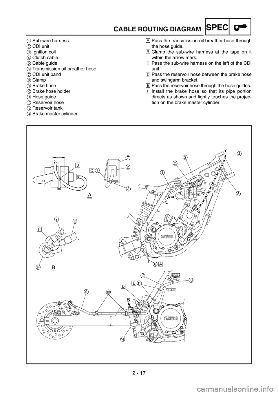 YAMAHA YZ85 2006  Owners Manual 2 - 17
SPEC
1Sub-wire harness
2CDI unit
3Ignition coil
4Clutch cable
5Cable guide
6Transmission oil breather hose
7CDI unit band
8Clamp
9Brake hose
0Brake hose holder
AHose guide
BReservoir hose
CRese