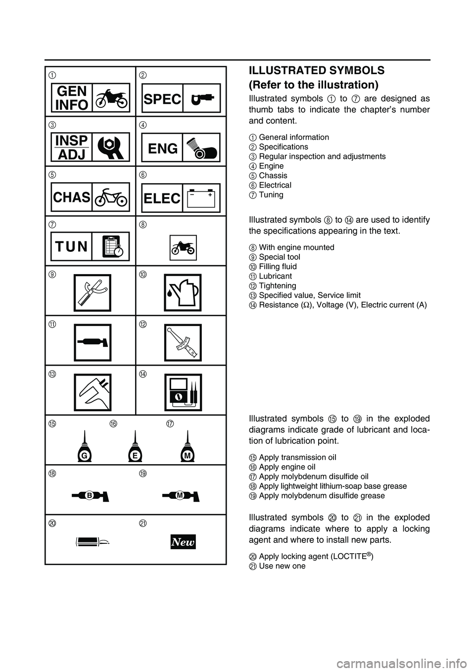 YAMAHA YZ85 2006  Owners Manual ILLUSTRATED SYMBOLS 
(Refer to the illustration)
Illustrated symbols 1 to 7 are designed as
thumb tabs to indicate the chapter’s number
and content.
1General information
2Specifications
3Regular ins