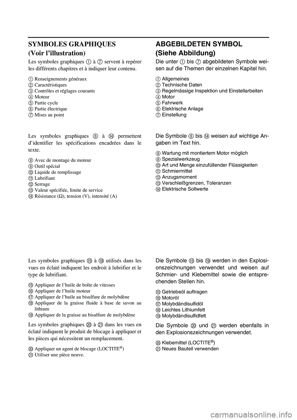 YAMAHA YZ85 2006 User Guide ABGEBILDETEN SYMBOL
(Siehe Abbildung)
Die unter 1 bis 7 abgebildeten Symbole wei-
sen auf die Themen der einzelnen Kapitel hin.
1Allgemeines
2Technische Daten
3Regelmässige Inspektion und Einstellarb YAMAHA YZ85 2006 User Guide ABGEBILDETEN SYMBOL
(Siehe Abbildung)
Die unter 1 bis 7 abgebildeten Symbole wei-
sen auf die Themen der einzelnen Kapitel hin.
1Allgemeines
2Technische Daten
3Regelmässige Inspektion und Einstellarb