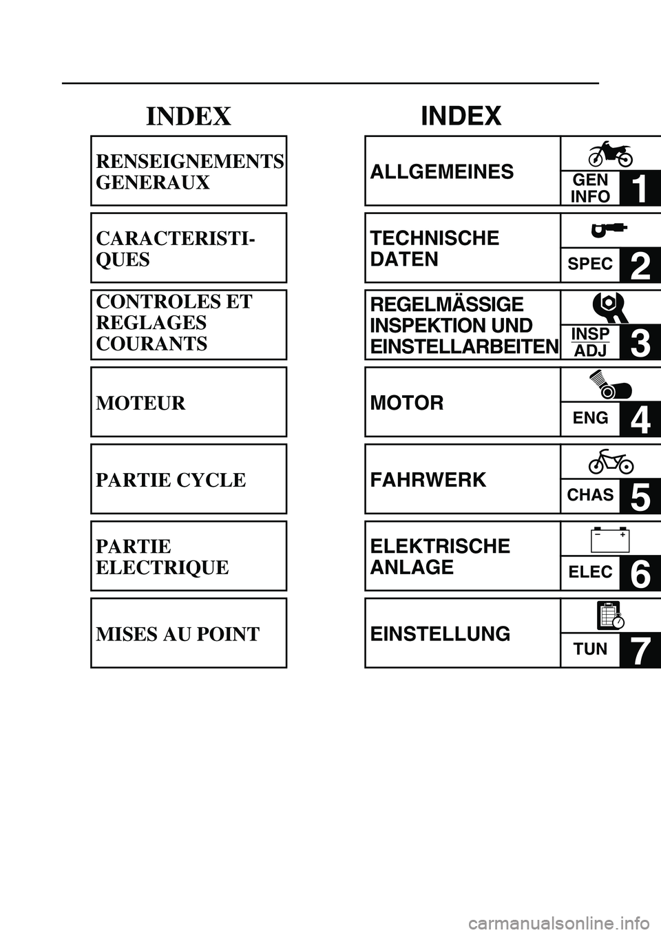 YAMAHA YZ85 2006 User Guide INDEX
ALLGEMEINES
1
TECHNISCHE
DATEN
SPEC2
REGELMÄSSIGE
INSPEKTION UND
EINSTELLARBEITEN
3
MOTOR
ENG4
FAHRWERK
CHAS5
ELEKTRISCHE
ANLAGE
ELEC6
EINSTELLUNG
TUN7
GEN
INFO
INSP
ADJ
–+
INDEX
R YAMAHA YZ85 2006 User Guide INDEX
ALLGEMEINES
1
TECHNISCHE
DATEN
SPEC2
REGELMÄSSIGE
INSPEKTION UND
EINSTELLARBEITEN
3
MOTOR
ENG4
FAHRWERK
CHAS5
ELEKTRISCHE
ANLAGE
ELEC6
EINSTELLUNG
TUN7
GEN
INFO
INSP
ADJ
–+
INDEX
R