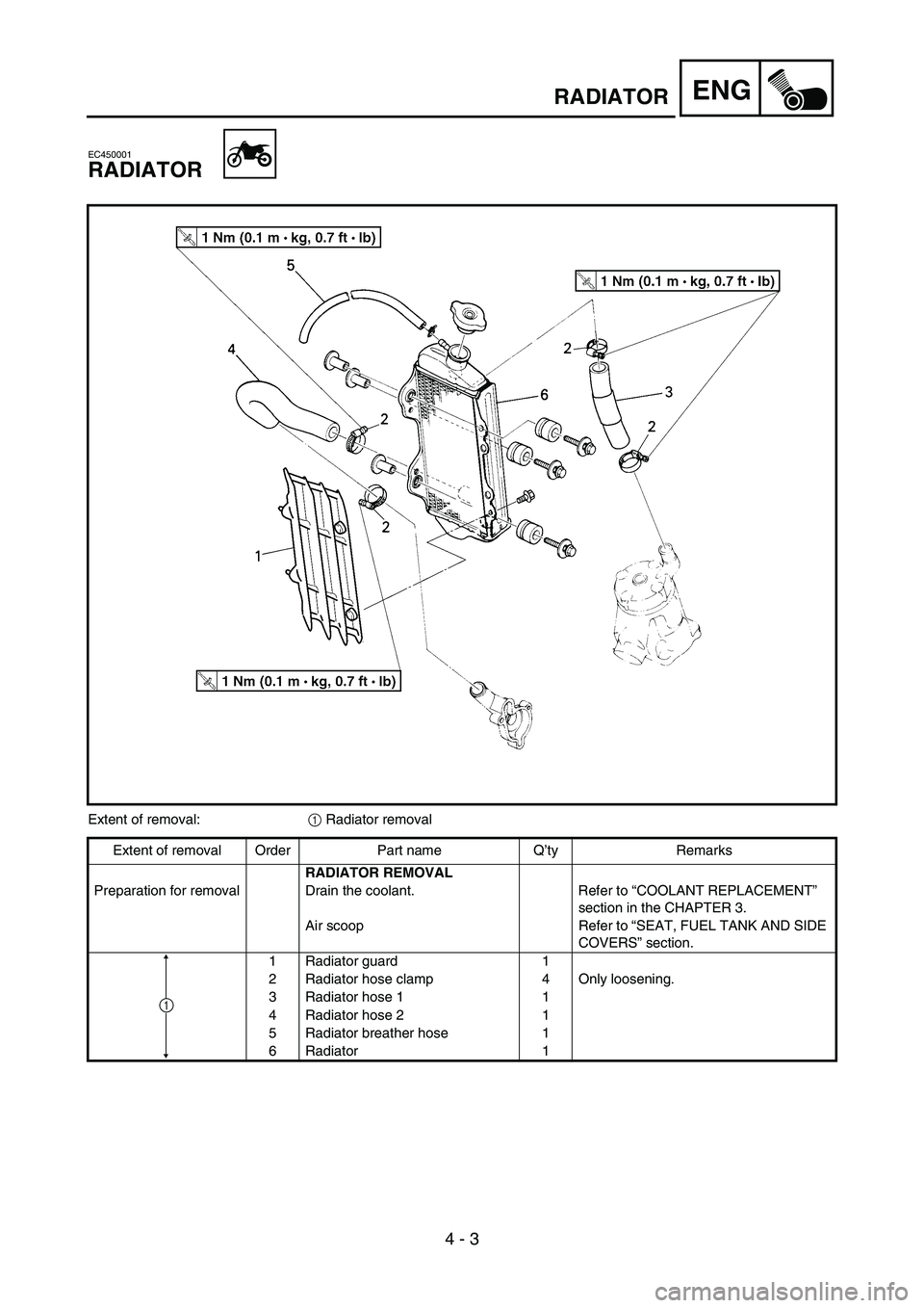 YAMAHA YZ85 2006  Owners Manual 4 - 3
ENGRADIATOR
EC450001
RADIATOR
5PA40030
Extent of removal:
1 Radiator removal
Extent of removal Order Part name Q’ty Remarks
RADIATOR REMOVAL
Preparation for removal Drain the coolant. Refer to