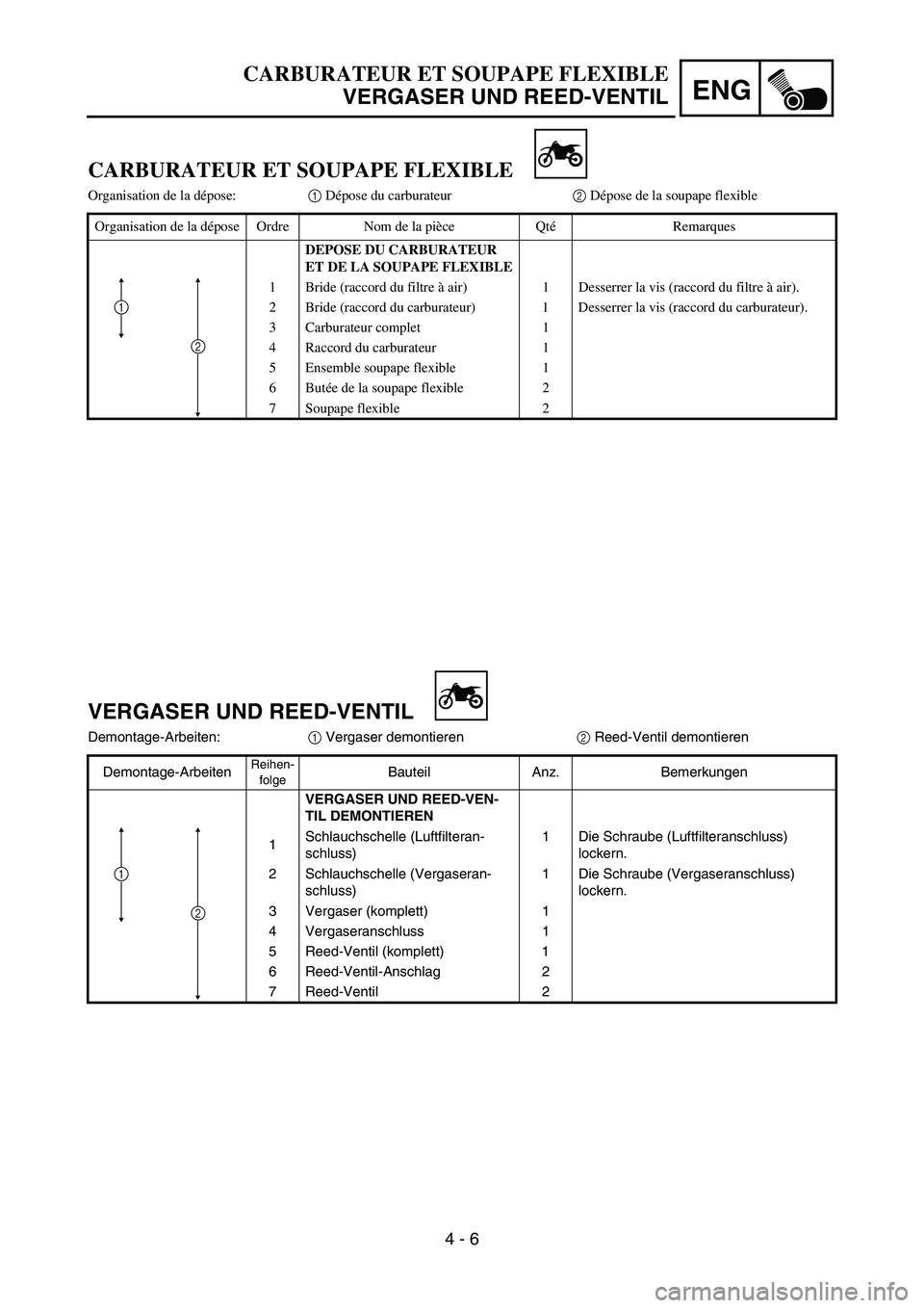 YAMAHA YZ85 2006  Owners Manual 4 - 6
ENG
CARBURATEUR ET SOUPAPE FLEXIBLE
VERGASER UND REED-VENTIL
CARBURATEUR ET SOUPAPE FLEXIBLE
Organisation de la dépose:1 Dépose du carburateur2 Dépose de la soupape flexible
Organisation de l