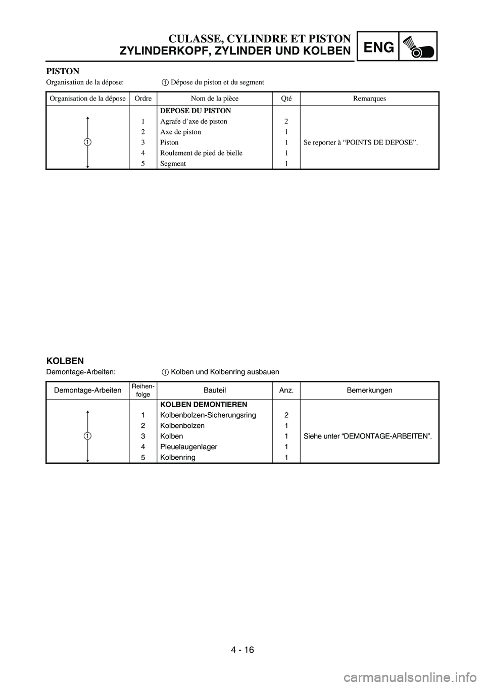 YAMAHA YZ85 2006  Owners Manual 4 - 16
ENG
CULASSE, CYLINDRE ET PISTON
ZYLINDERKOPF, ZYLINDER UND KOLBEN
PISTON
Organisation de la dépose:1 Dépose du piston et du segment 
Organisation de la dépose Ordre Nom de la pièce QtéRema
