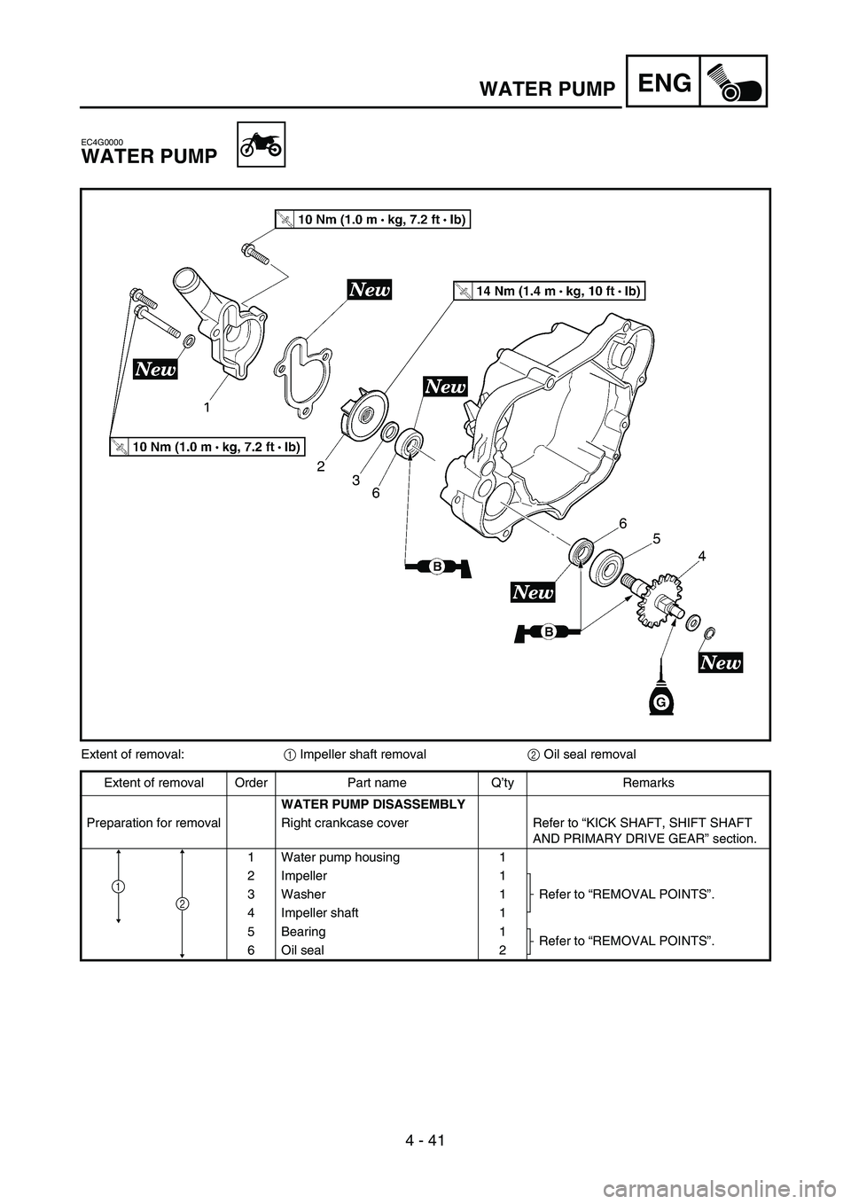 YAMAHA YZ85 2006  Notices Demploi (in French) 4 - 41
ENG
EC4G0000
WATER PUMP
5PA41240
Extent of removal:
1 Impeller shaft removal
2 Oil seal removal 
Extent of removal Order Part name Q’ty Remarks
WATER PUMP DISASSEMBLY
Preparation for removal 