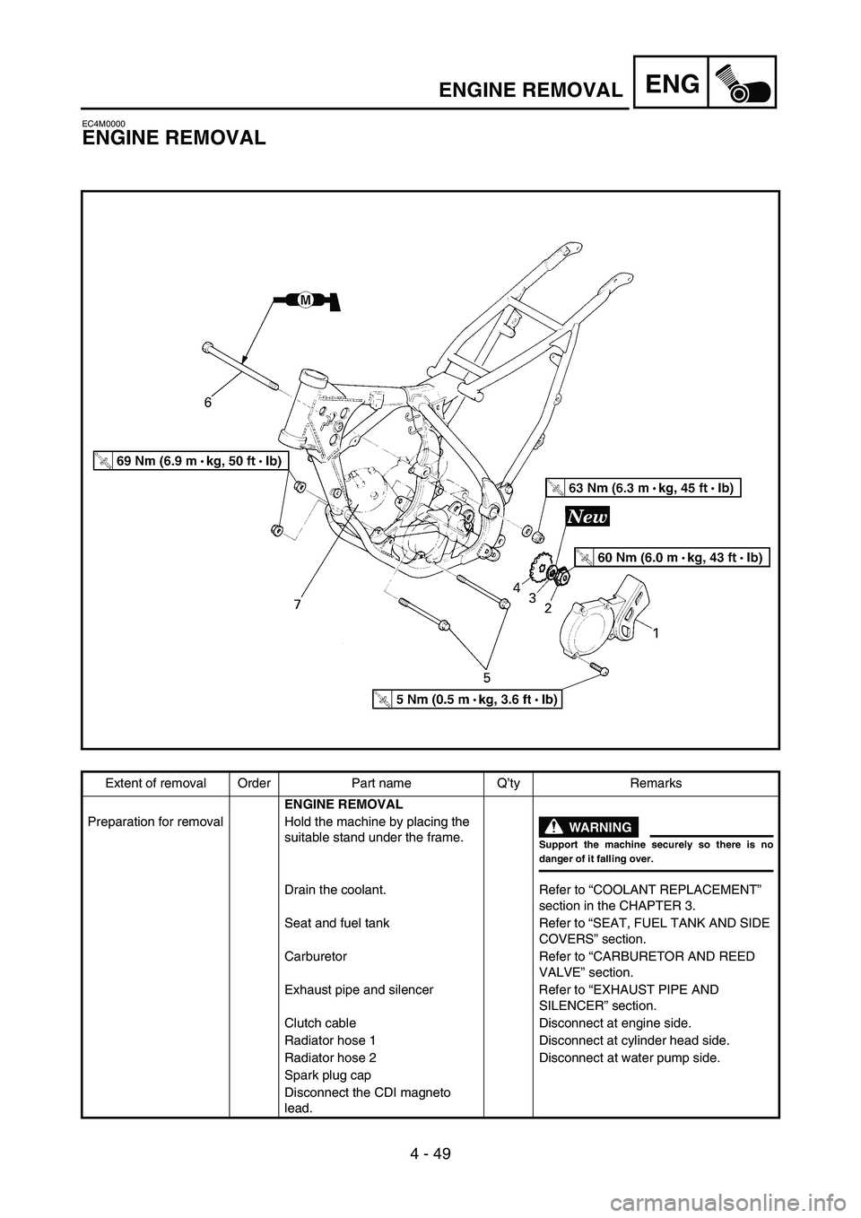 YAMAHA YZ85 2006  Owners Manual 4 - 49
ENG
EC4M0000
ENGINE REMOVAL
5PA41490
Extent of removal Order Part name Q’ty Remarks
ENGINE REMOVAL
Preparation for removal Hold the machine by placing the 
suitable stand under the frame.
WAR