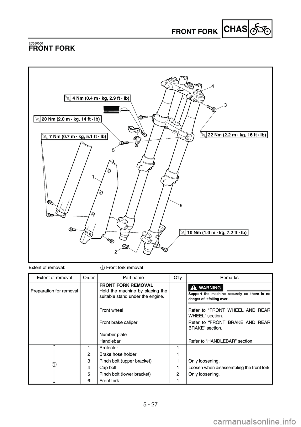YAMAHA YZ85 2006  Owners Manual 5 - 27
CHASFRONT FORK
EC550000
FRONT FORK
5PA50820
Extent of removal:
1 Front fork removal
Extent of removal Order Part name Q’ty Remarks
Preparation for removalFRONT FORK REMOVAL
Hold the machine b