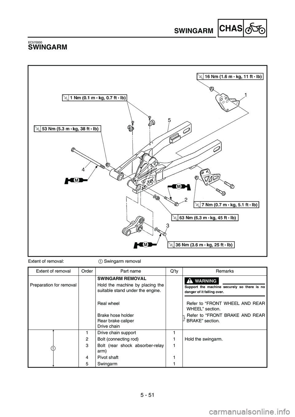 YAMAHA YZ85 2006  Owners Manual 5 - 51
CHASSWINGARM
EC570000
SWINGARM
5PAR0019
Extent of removal:
1 Swingarm removal
Extent of removal Order Part name Q’ty Remarks
SWINGARM REMOVAL
WARNING
Support the machine securely so there is 