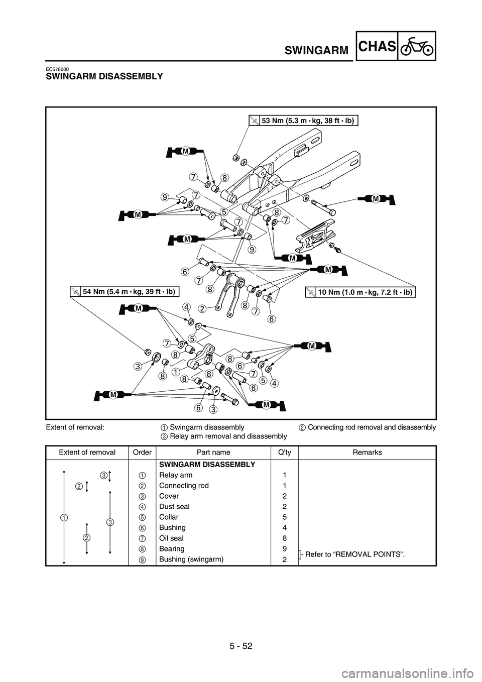 YAMAHA YZ85 2006  Owners Manual 5 - 52
CHAS
EC578000
SWINGARM DISASSEMBLY
5PAR0020
Extent of removal:
1 Swingarm disassembly
2 Connecting rod removal and disassembly
3 Relay arm removal and disassembly
Extent of removal Order Part n