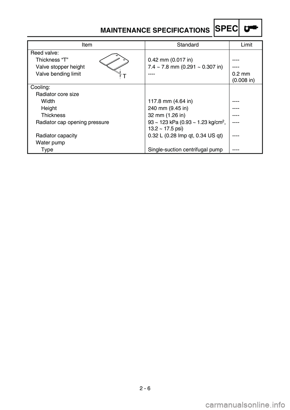 YAMAHA YZ85 2006 Betriebsanleitungen (in German) SPEC
2 - 6
MAINTENANCE SPECIFICATIONS
Reed valve:
Thickness “T”0.42 mm (0.017 in) ----
Valve stopper height 7.4 ~ 7.8 mm (0.291 ~ 0.307 in) ----
Valve bending limit ---- 0.2 mm
(0.008 in)
Cooling YAMAHA YZ85 2006 Betriebsanleitungen (in German) SPEC
2 - 6
MAINTENANCE SPECIFICATIONS
Reed valve:
Thickness “T”0.42 mm (0.017 in) ----
Valve stopper height 7.4 ~ 7.8 mm (0.291 ~ 0.307 in) ----
Valve bending limit ---- 0.2 mm
(0.008 in)
Cooling