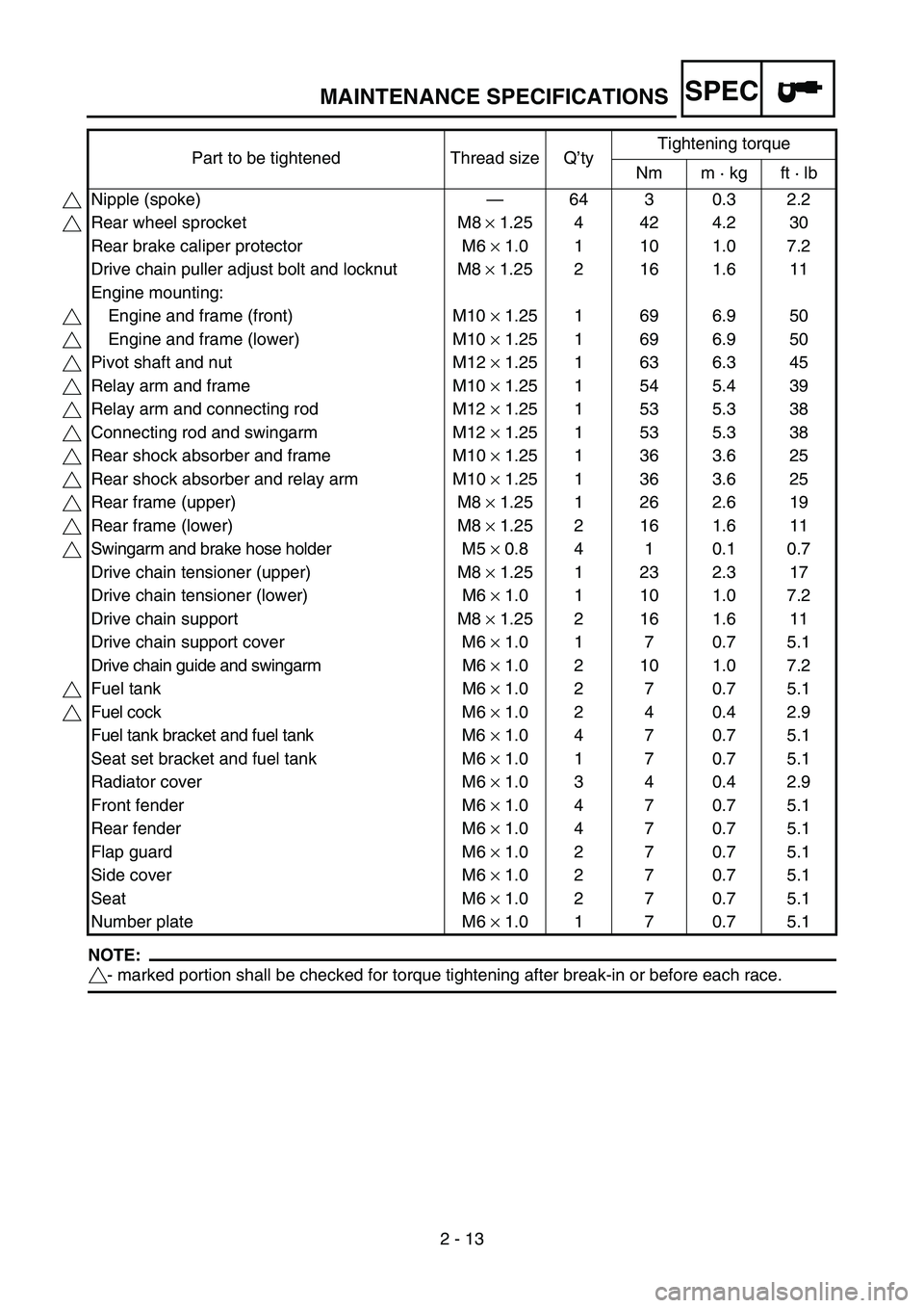 YAMAHA YZ85 2006  Owners Manual SPEC
2 - 13
MAINTENANCE SPECIFICATIONS
NOTE:
- marked portion shall be checked for torque tightening after break-in or before each race.Part to be tightened Thread size Q’tyTightening torque
Nm m ·