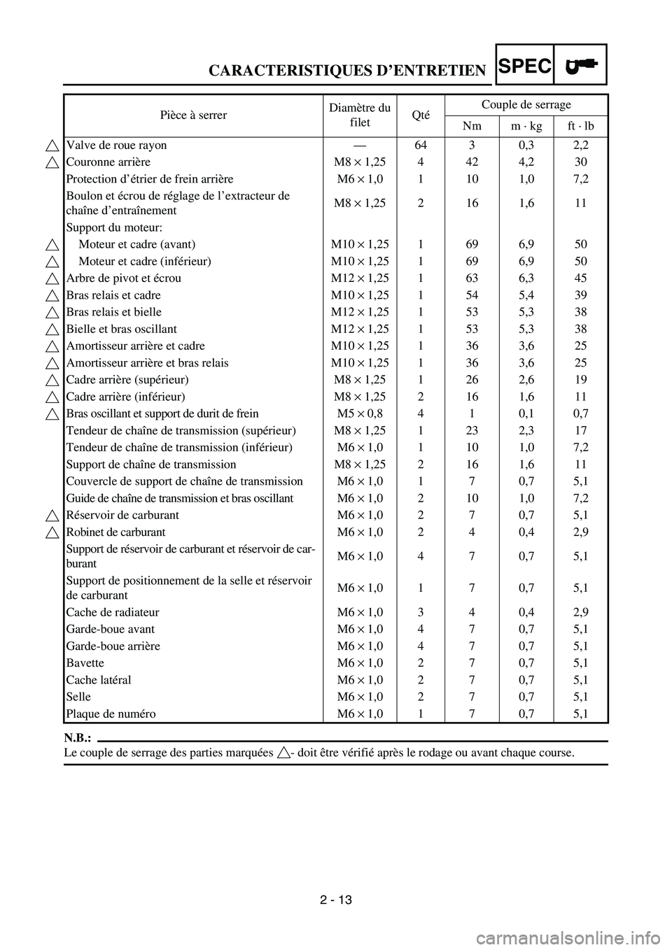 YAMAHA YZ85 2006 Notices Demploi (in French) SPEC
2 - 13
CARACTERISTIQUES D’ENTRETIEN
N.B.:
Le couple de serrage des parties marquées - doit être vérifié après le rodage ou avant chaque course. Pièce à serrerDiamètre du
filetQtéCoupl YAMAHA YZ85 2006 Notices Demploi (in French) SPEC
2 - 13
CARACTERISTIQUES D’ENTRETIEN
N.B.:
Le couple de serrage des parties marquées - doit être vérifié après le rodage ou avant chaque course. Pièce à serrerDiamètre du
filetQtéCoupl