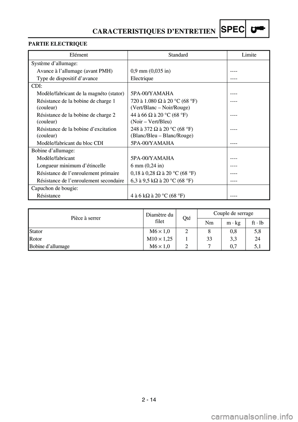 YAMAHA YZ85 2006 Notices Demploi (in French) SPEC
2 - 14
CARACTERISTIQUES D’ENTRETIEN
PARTIE ELECTRIQUE
Elément Standard Limite
Système d’allumage:
Avance à l’allumage (avant PMH) 0,9 mm (0,035 in) ----
Type de dispositif d’avance El YAMAHA YZ85 2006 Notices Demploi (in French) SPEC
2 - 14
CARACTERISTIQUES D’ENTRETIEN
PARTIE ELECTRIQUE
Elément Standard Limite
Système d’allumage:
Avance à l’allumage (avant PMH) 0,9 mm (0,035 in) ----
Type de dispositif d’avance El