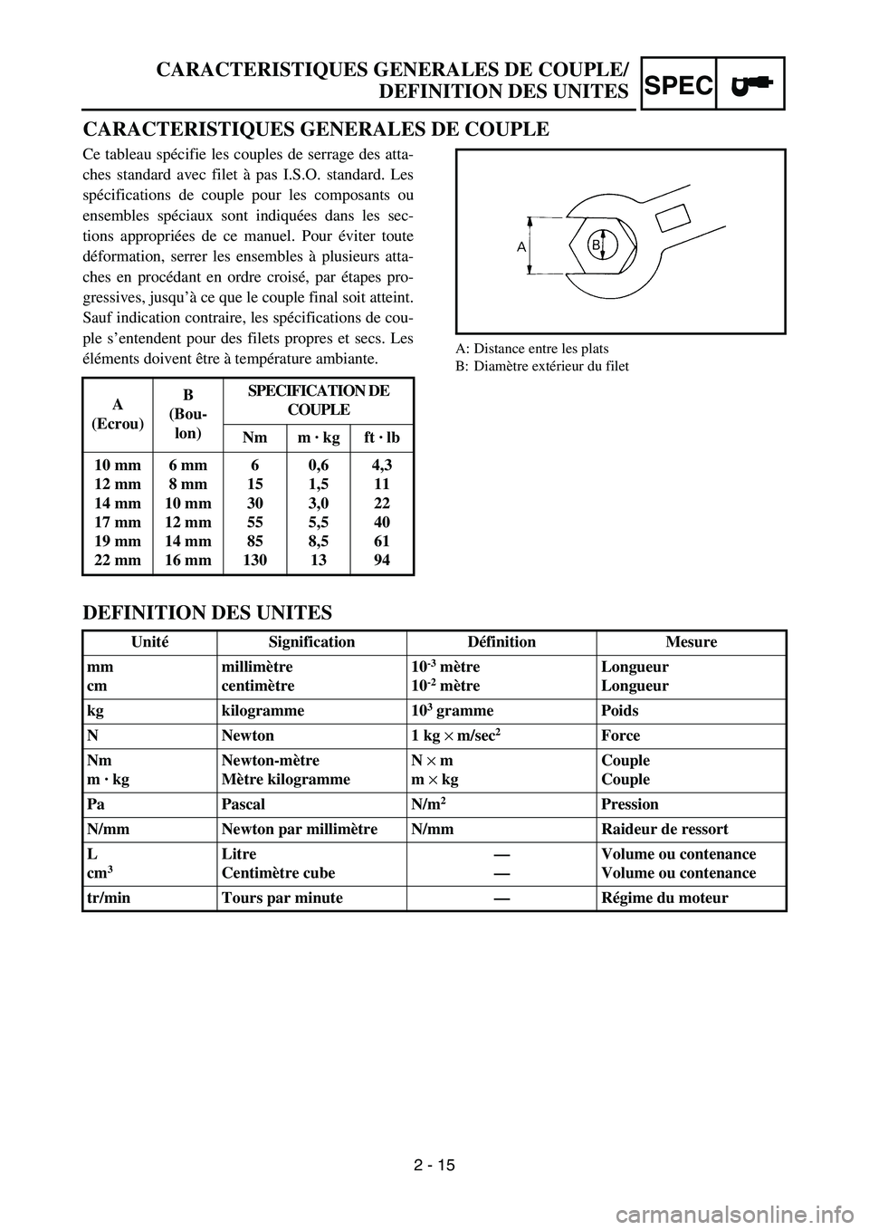 YAMAHA YZ85 2006 Notices Demploi (in French) 2 - 15
SPEC
CARACTERISTIQUES GENERALES DE COUPLE
Ce tableau spécifie les couples de serrage des atta-
ches standard avec filet à pas I.S.O. standard. Les
spécifications de couple pour les composant YAMAHA YZ85 2006 Notices Demploi (in French) 2 - 15
SPEC
CARACTERISTIQUES GENERALES DE COUPLE
Ce tableau spécifie les couples de serrage des atta-
ches standard avec filet à pas I.S.O. standard. Les
spécifications de couple pour les composant